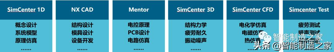 基于wincc的虚拟电梯设计_一文带你了解西门子整个虚拟调试与仿真软硬件体系...