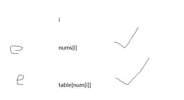 【剑指offer|1.数组中重复的数字】