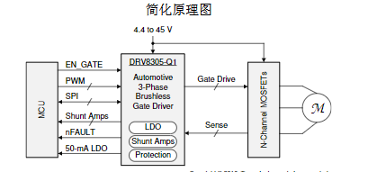 驱动器,DRV10975ZRHFR原理图DRV83055QPHPRQ1规格参数