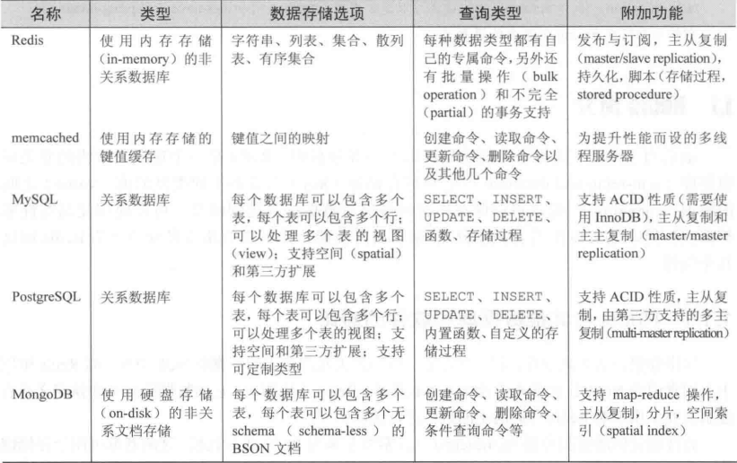 作为Java程序员连Redis都不会？阿里架构师带你深入“解剖”Redis