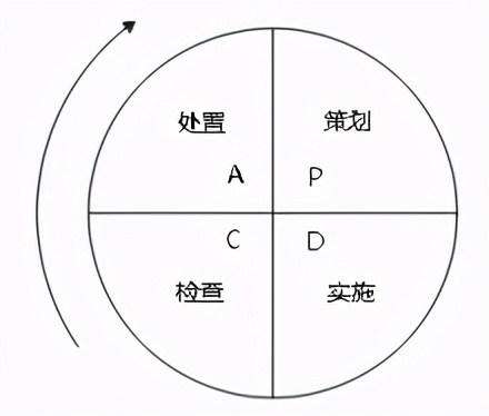 软件测试菜鸟入门攻略