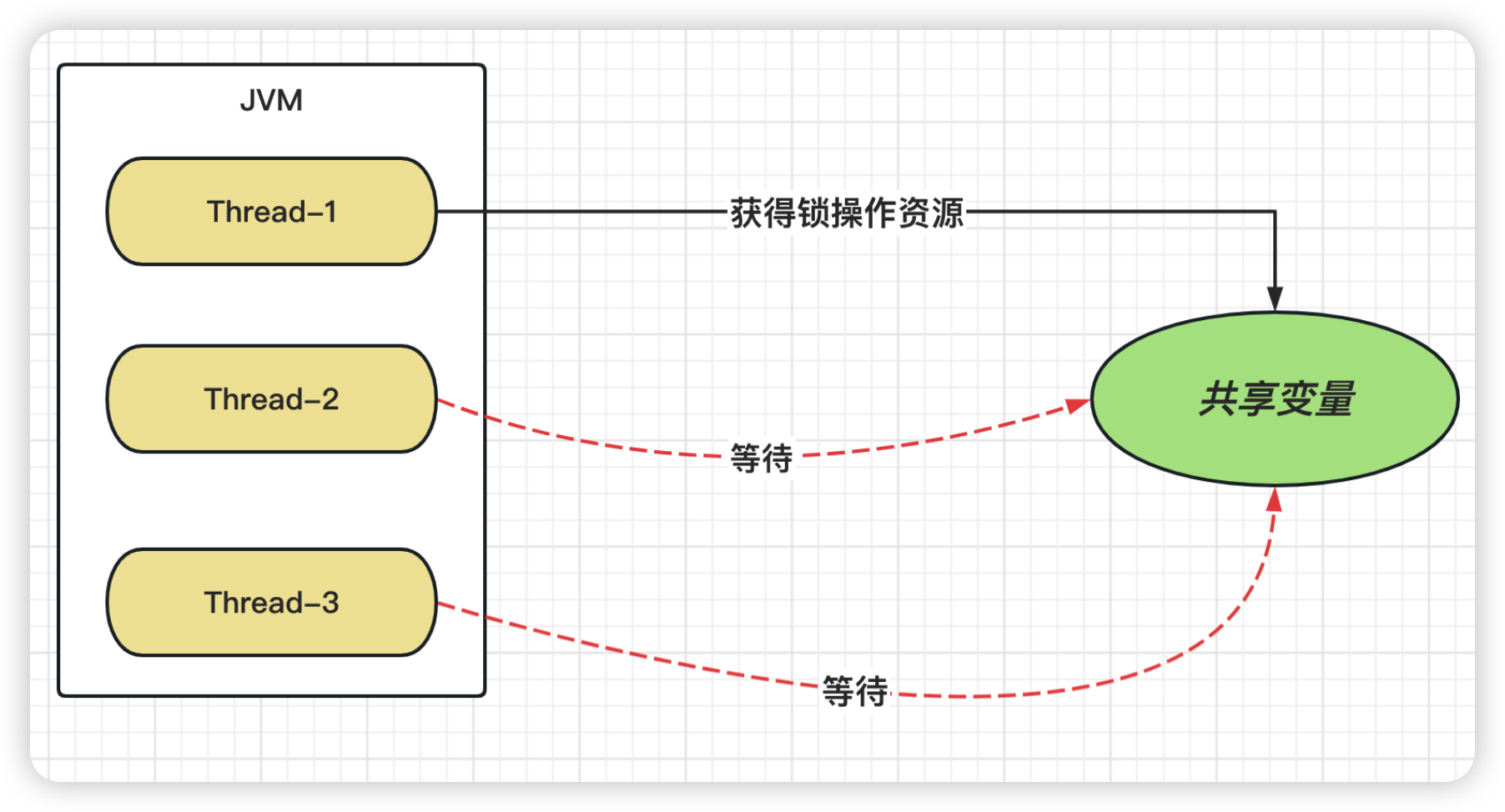 第五节 zookeeper集群与分布式锁_2