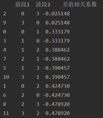 【Python数据分析系列】一文搞懂二维数组中的排列组合（案例源码）