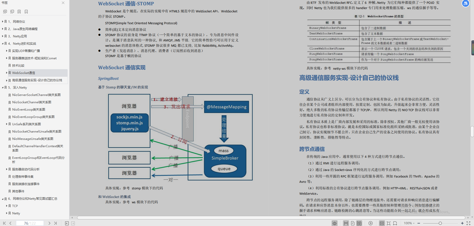 阿里技术大佬限产的Netty核心原理剖析手册，看完你不心动？