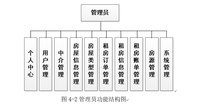 管理员系统图