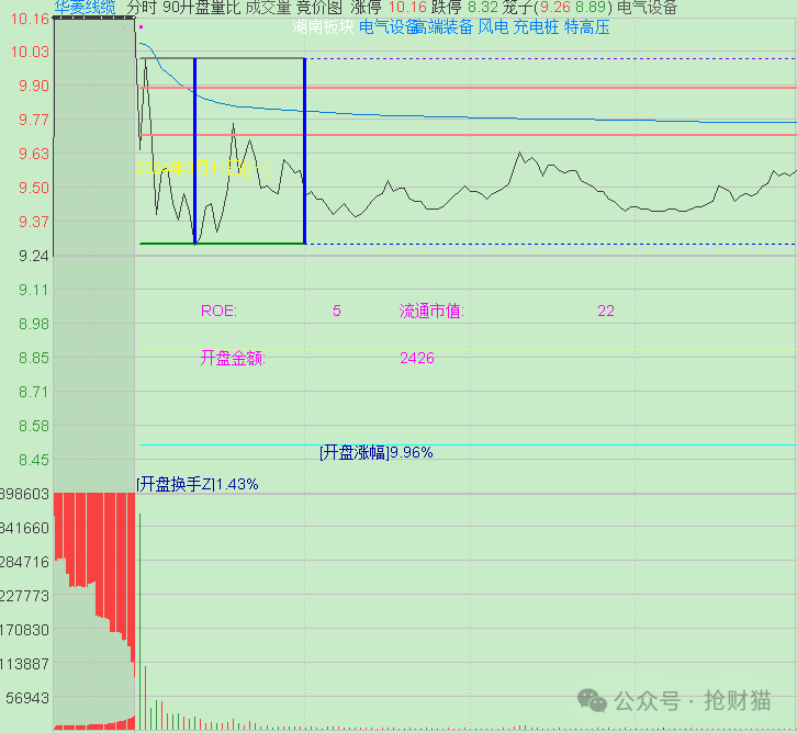 2024-3-11早盘分歧转一致