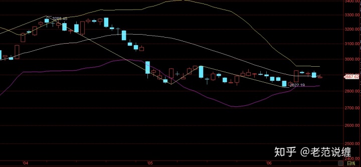 上证指数今日行情 k线图 66ad4219c03477c80987b45879c48cdf.png