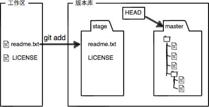 Git 版本控制学习指南(2021版)