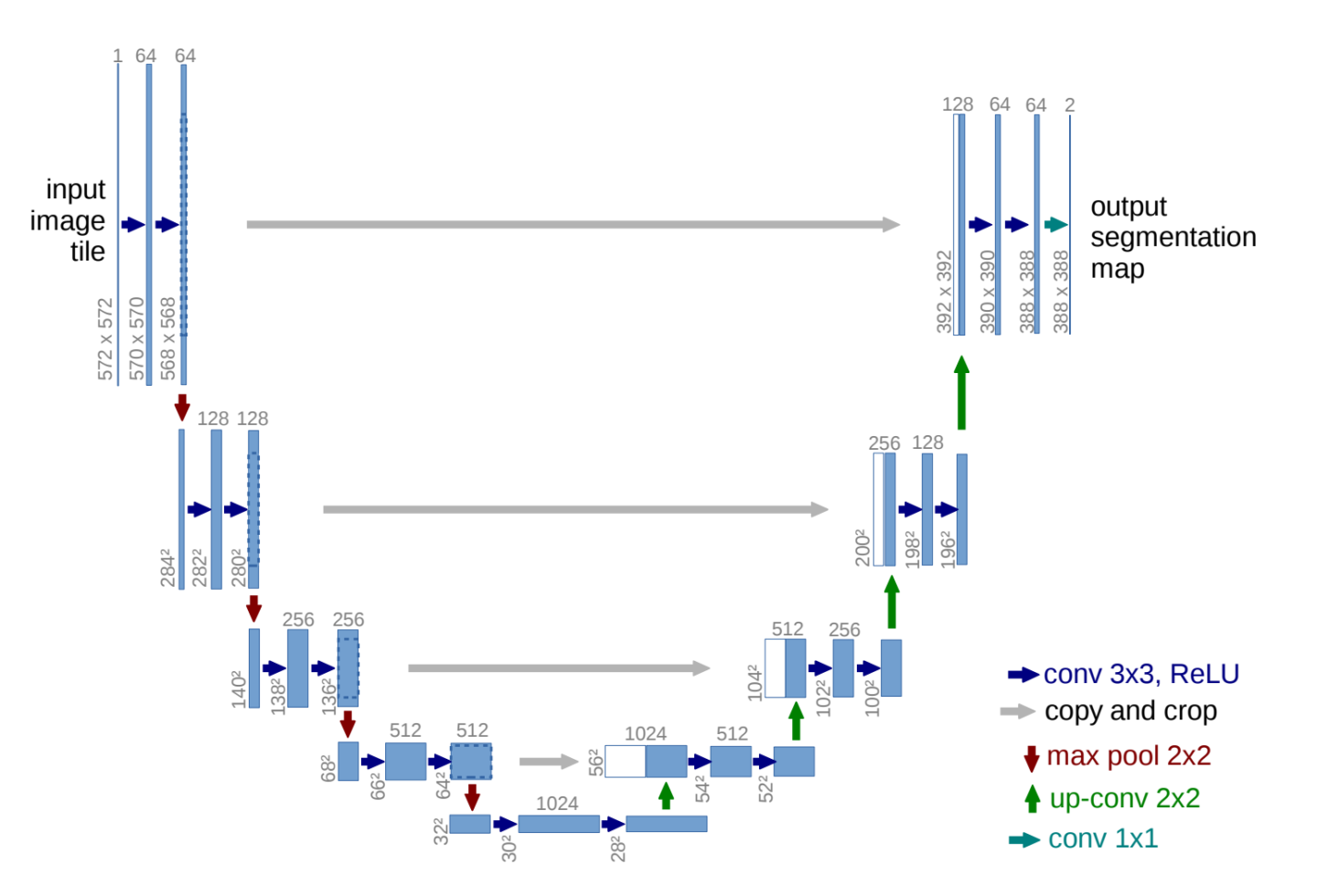 network-arch