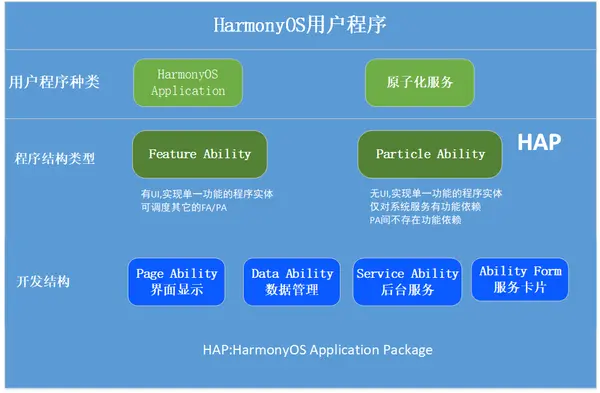 HarmonyOS分布式应用框架深入解读