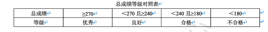 竞赛练一练 第23期：NOC大赛每日一练，python题目刷题第8天，包含答案解析