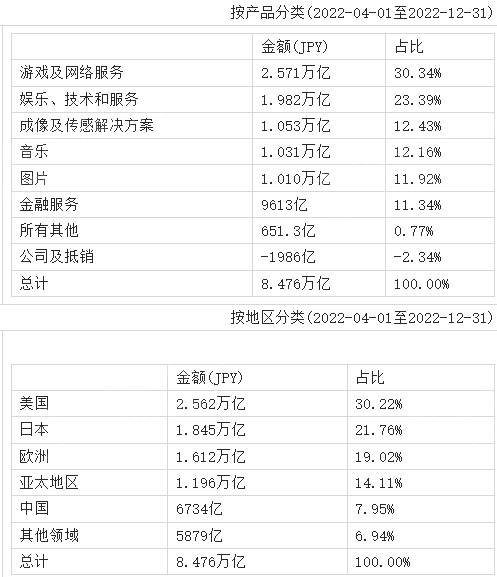 2023年消费电子行业研究报告