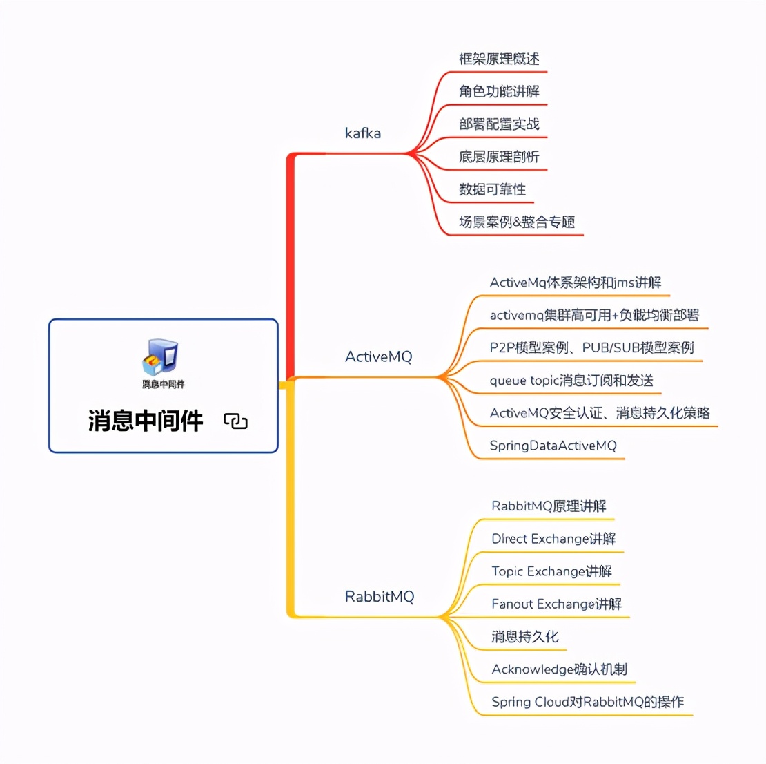 Java开发一年不到，来面试居然敢开口要20K，面完连8K都不想给~