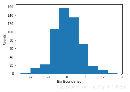 python直接进行逐步回归,Python实现逐步回归(stepwise regression)_weixin_39932181的博客-CSDN博客