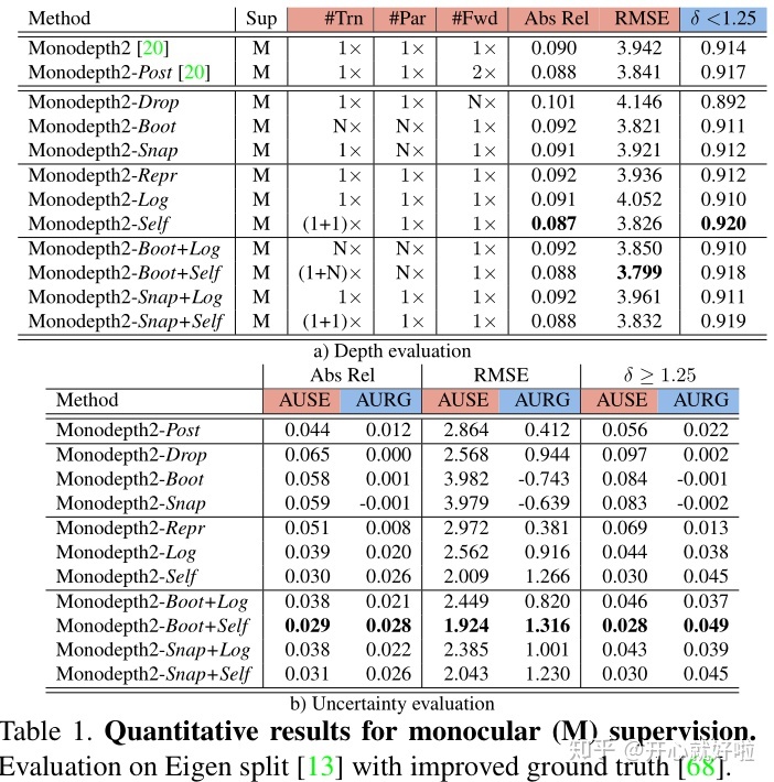 cvpr 深度估计_无监督单目视频深度估计中的uncertainty方法(CVPR#x27;20)