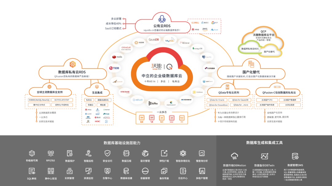 提供开箱即用的一站式数据库云平台，「 沃趣科技」完成数千万B+轮战略融资