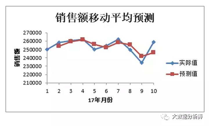 風水擇日法有多種方法_定性分析法有多種方法,具體包括_歷史資料分析法具體包括的方法有 .