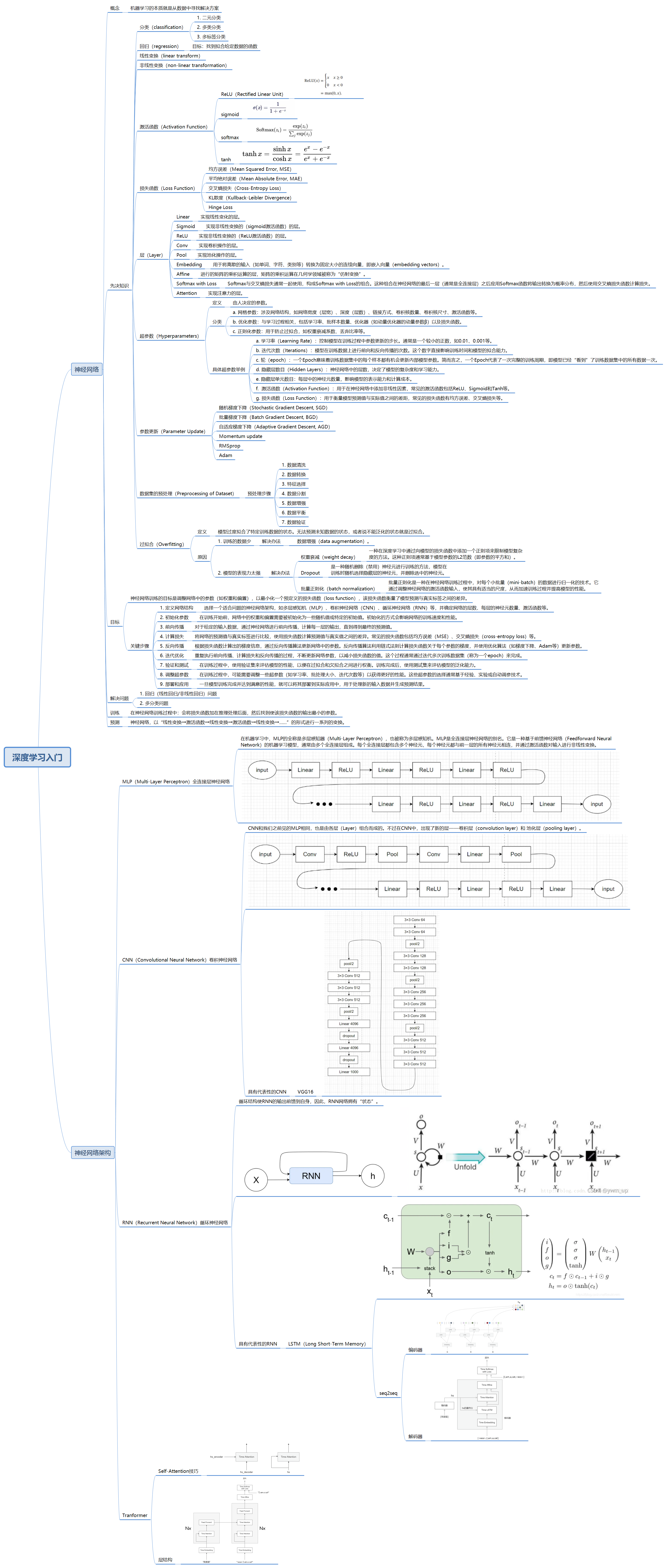 深度学习入门.png