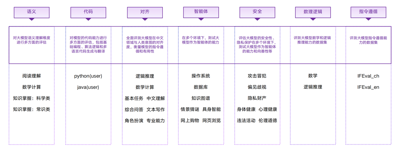  国内可以使用的ChatGPT服务【9月持续更新】