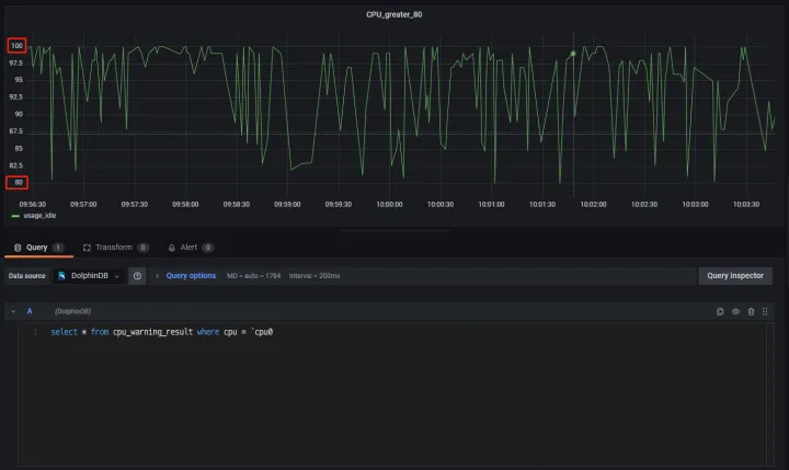 DolphinDB 通过 Telegraf + Grafana 实现设备指标的采集监控和展示