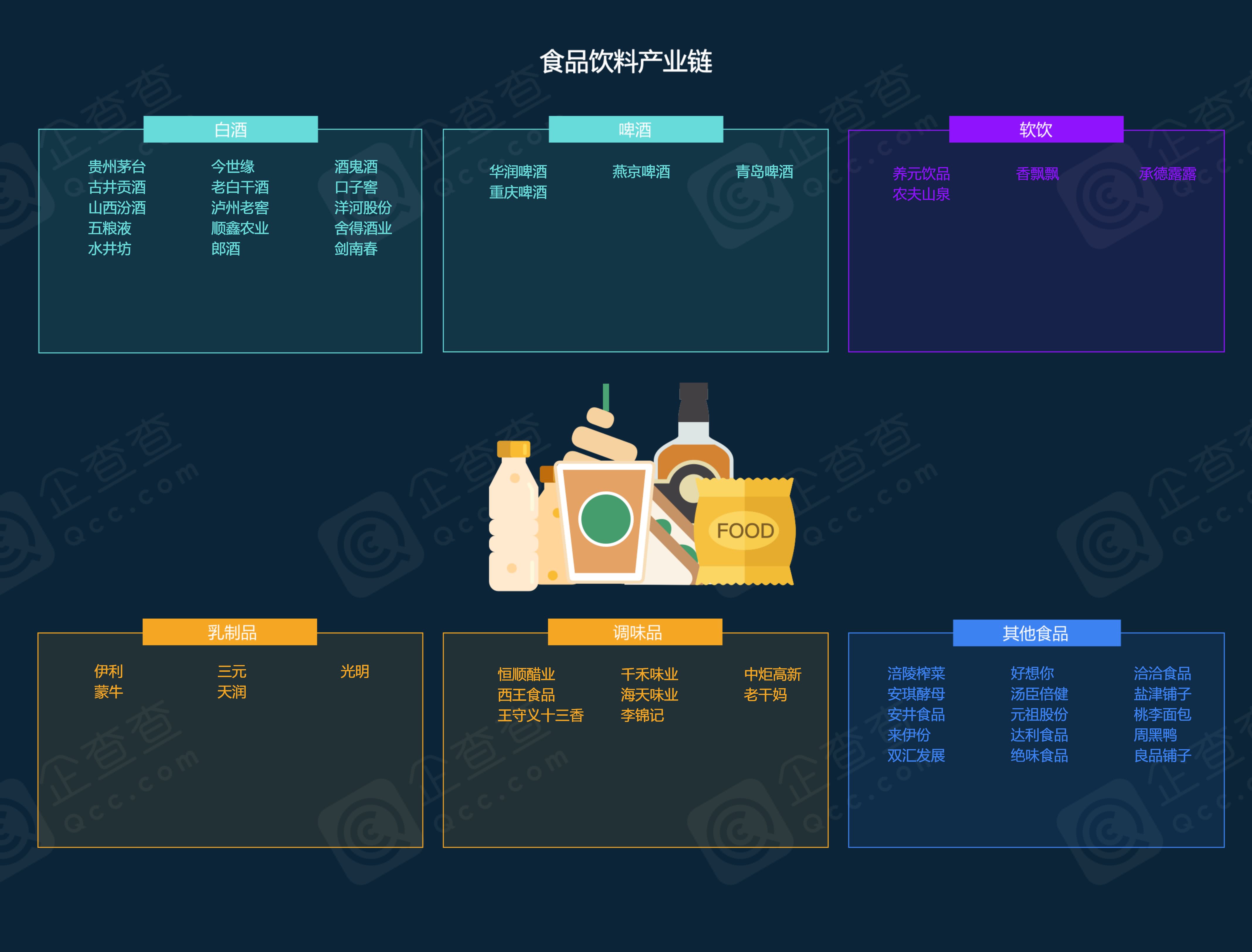 全行业产业链图示摘自企查查