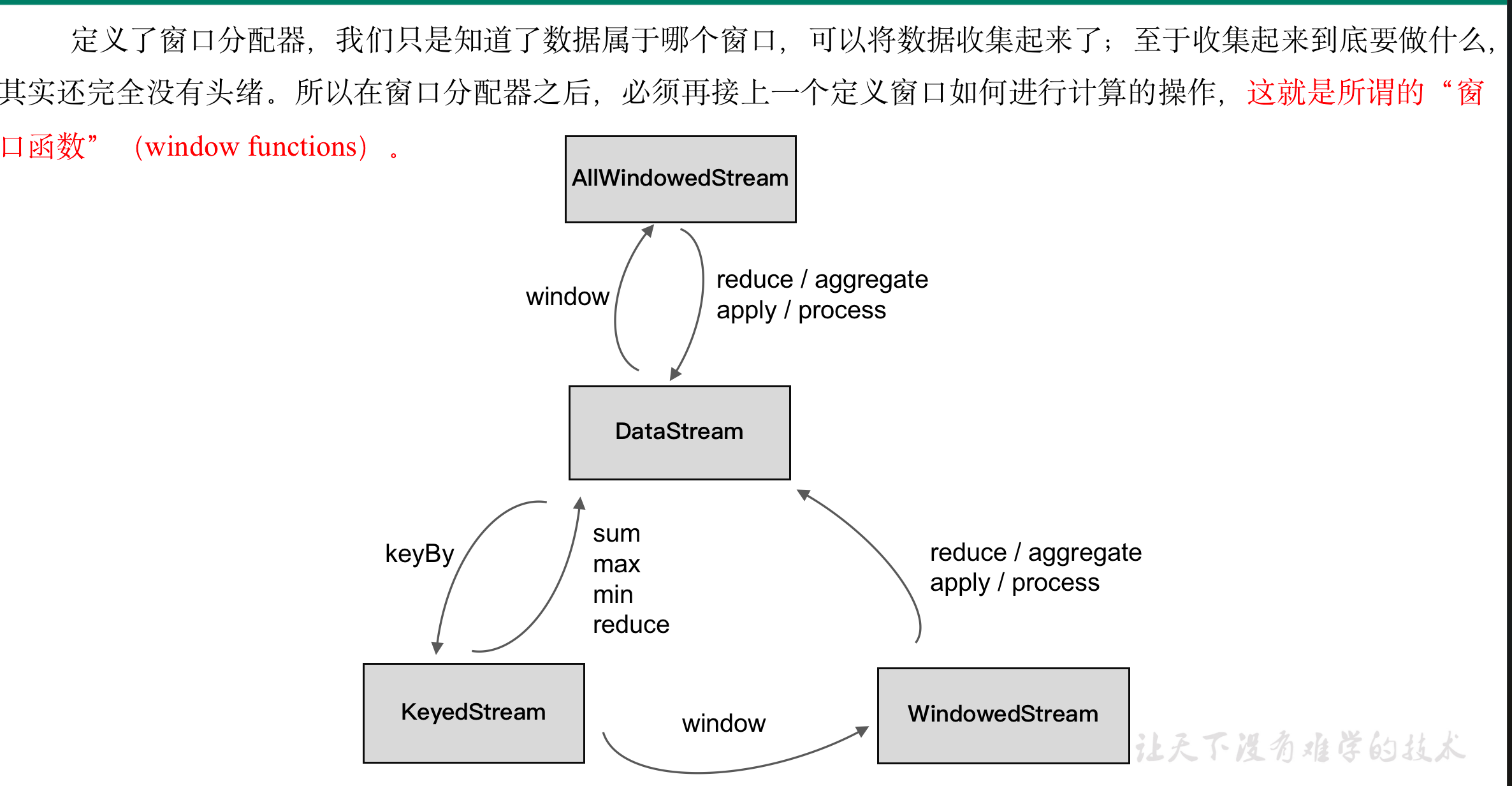 [实时流基础 flink] 窗口函数