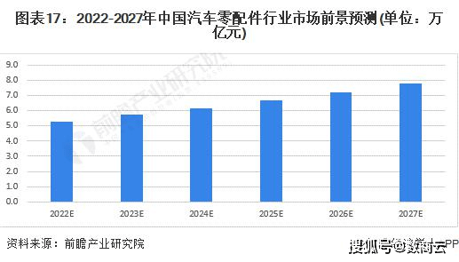 数字化成汽车零部件发展趋势，数商云SRM系统库存管理模块助力企业转型升级