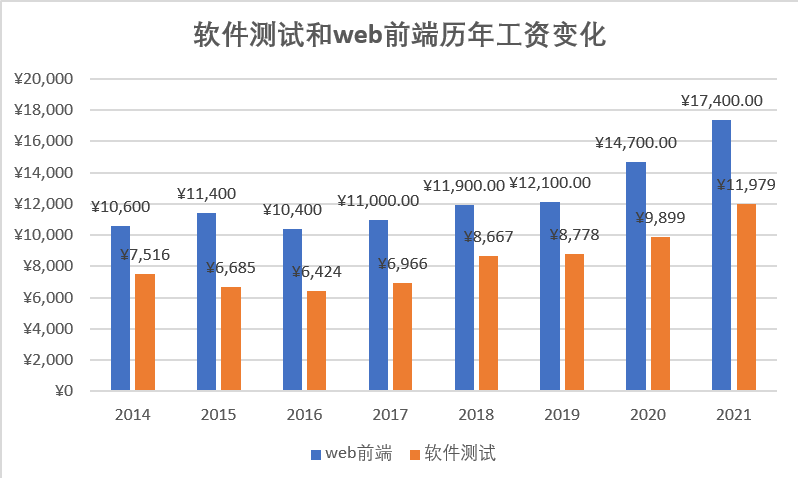 现在什么行业有前景_etc行业有没有前景_会计哪个行业有前景