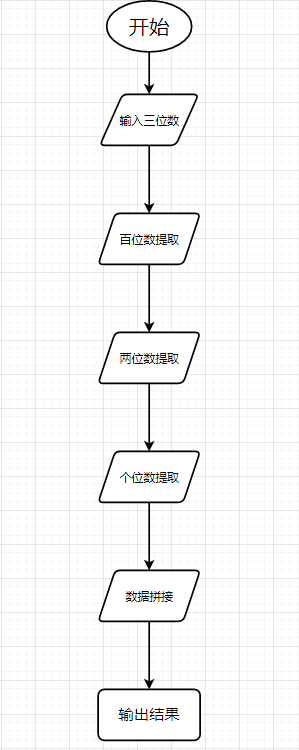 [Python教程]三位数倒序