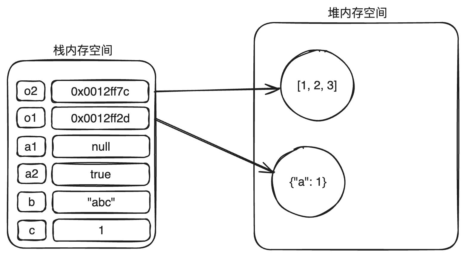 js知识点汇总之js的数据类型(值和引用)