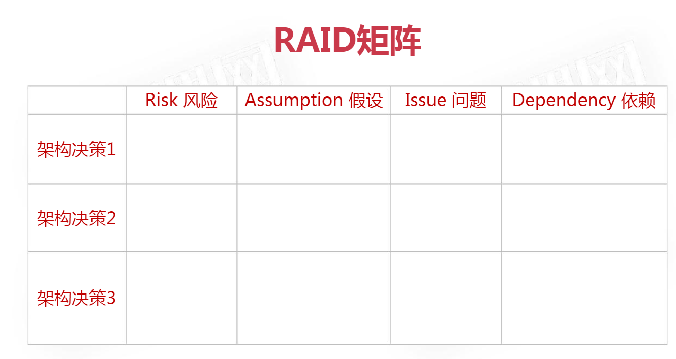 Java架构II_C1 软件架构设计导论_2 软件架构的意义