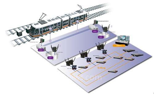 适用于轨道交通专用的板卡式网管型工业以太网交换机