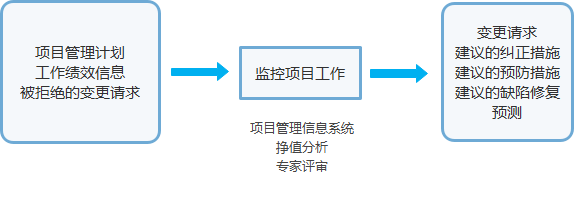 image-20211129131814793