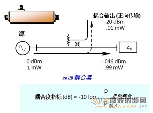 矢量网络分析仪原理图_矢量网络分析仪