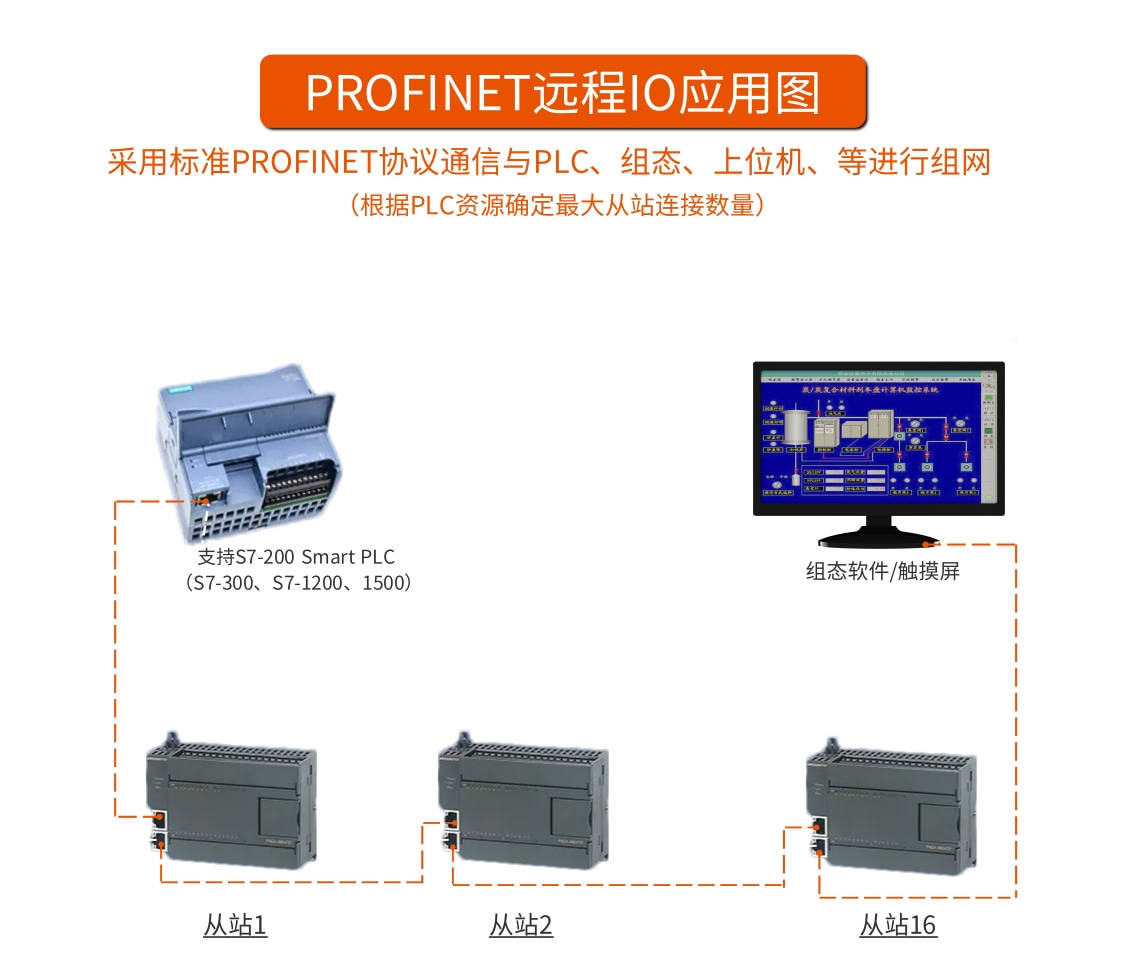 这篇Profinet远程IO模块知识点总结，值得收藏_profinet io协议支持哪些功能-CSDN博客
