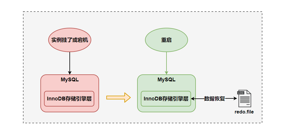 MySQL日志详解(logs)（面试必问）