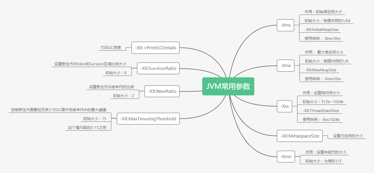 Parámetros comunes de JVM