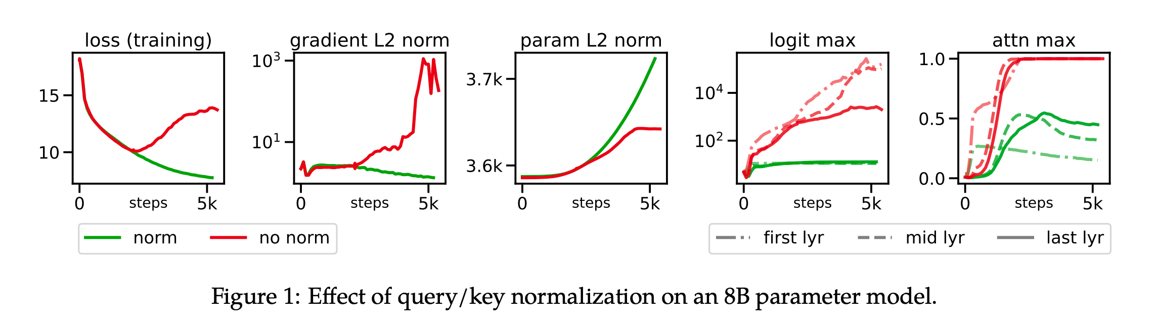 Scaling Vision Transformers to 22 Billion Parameters