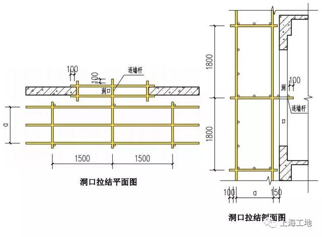 悬挑脚手架卸载钢丝绳要求_脚手架搭设安全标准化做法及全套构造图