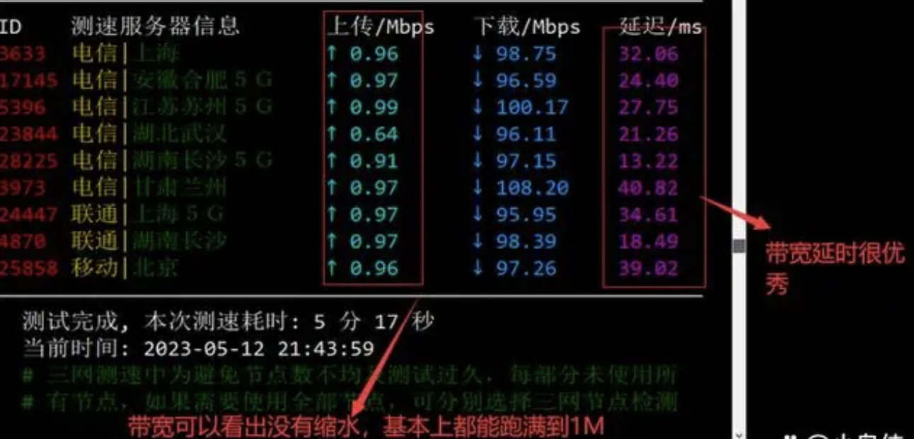 2023年腾讯云服务器性能测评及优惠活动整理汇总