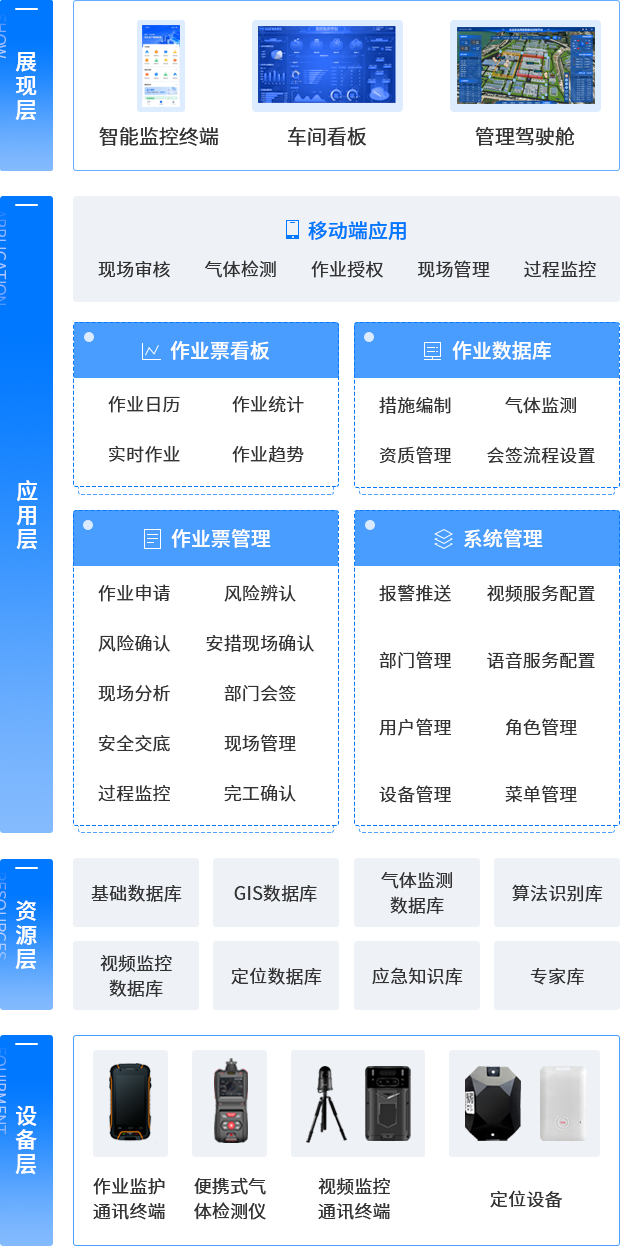 危化企业双重预防机制数字化建设运行成效评估标准(试行)解读