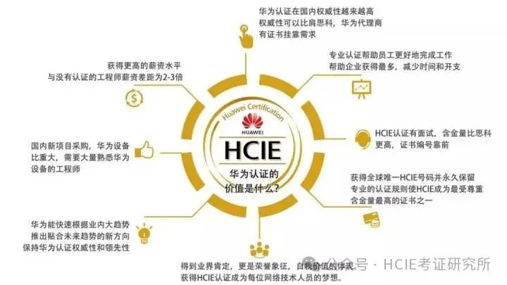 为什么我不建议你考CCNA/HCIA这种初级认证