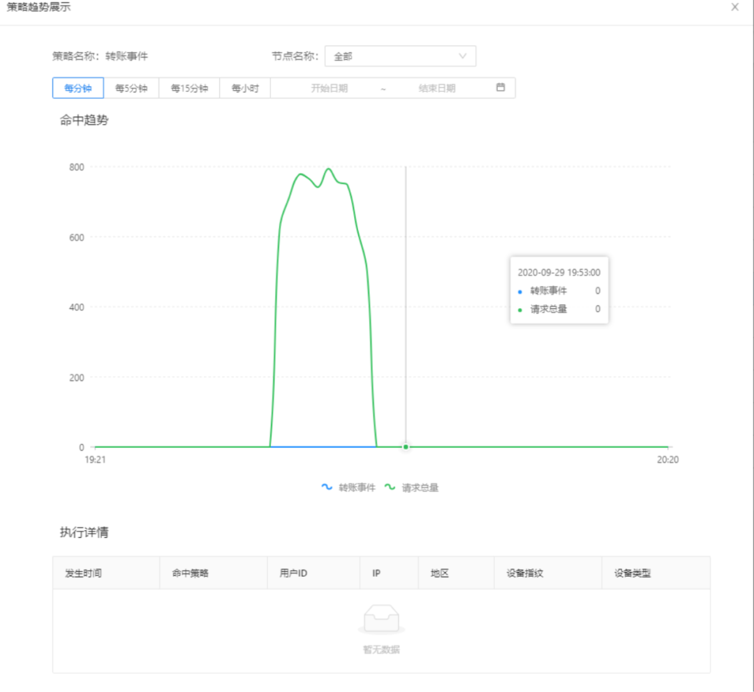 如何在风控引擎中快速增加策略