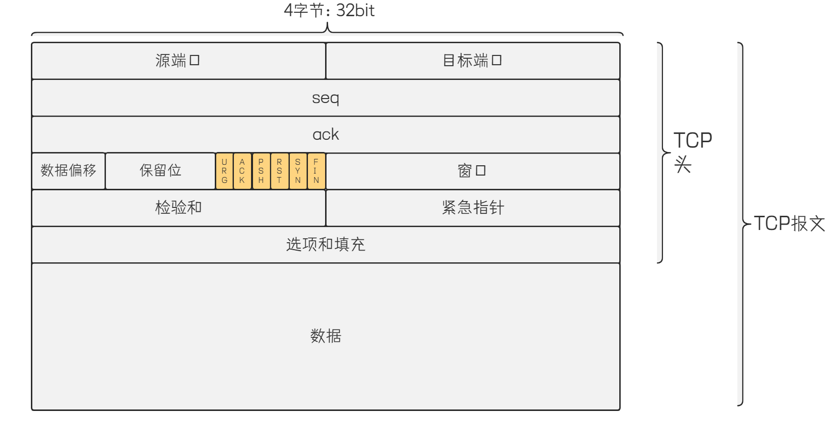 【Java核心能力】美团优选后端一面：网络  操作系统