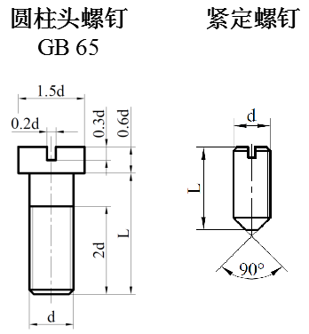 弹簧垫圈的规定画法六角盖形螺母,紧定螺钉,02