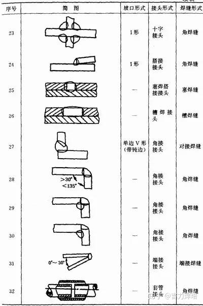 焊工图纸 看懂图片