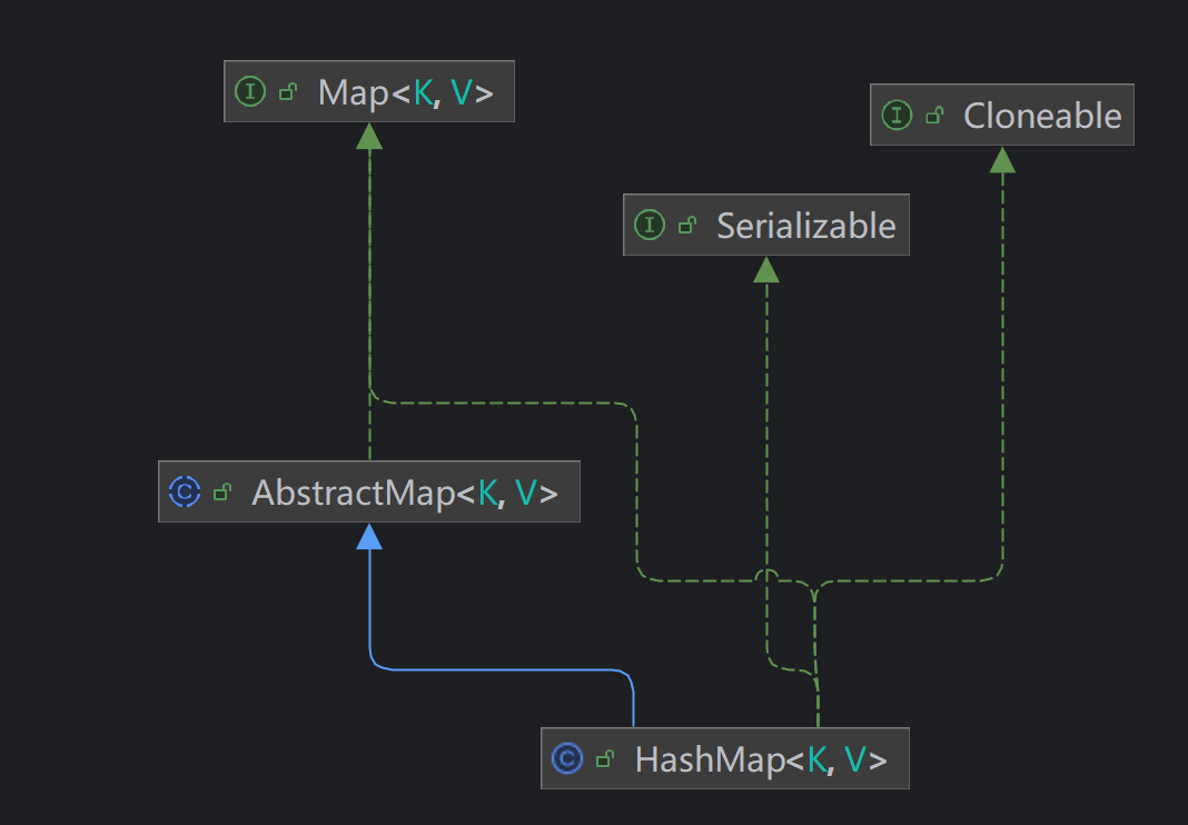 HashMap源码解读_capnp map-CSDN博客