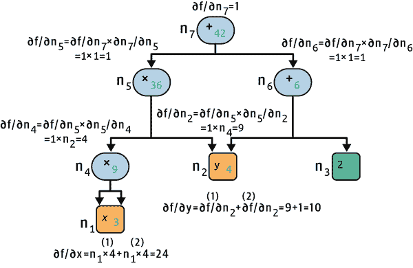 mls3 ab03