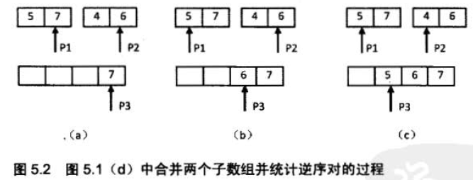 android实现数组倒序,5.1.33 33.数组中的逆序对 - Android 校招面试指南