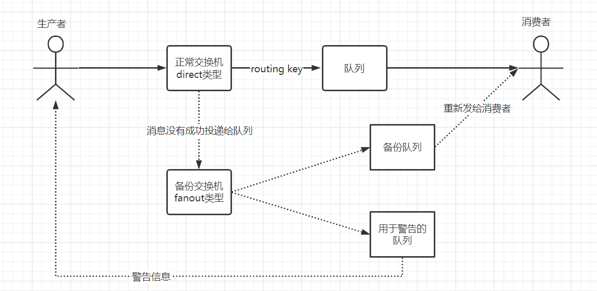 66ebf716e0f679642a00a44c016f6946 - RabbitMQ 3.9( 续 )